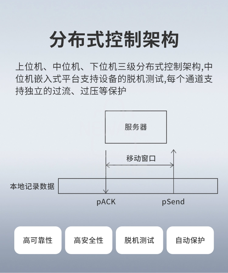 高性能电池检测系统的分布式控制架构